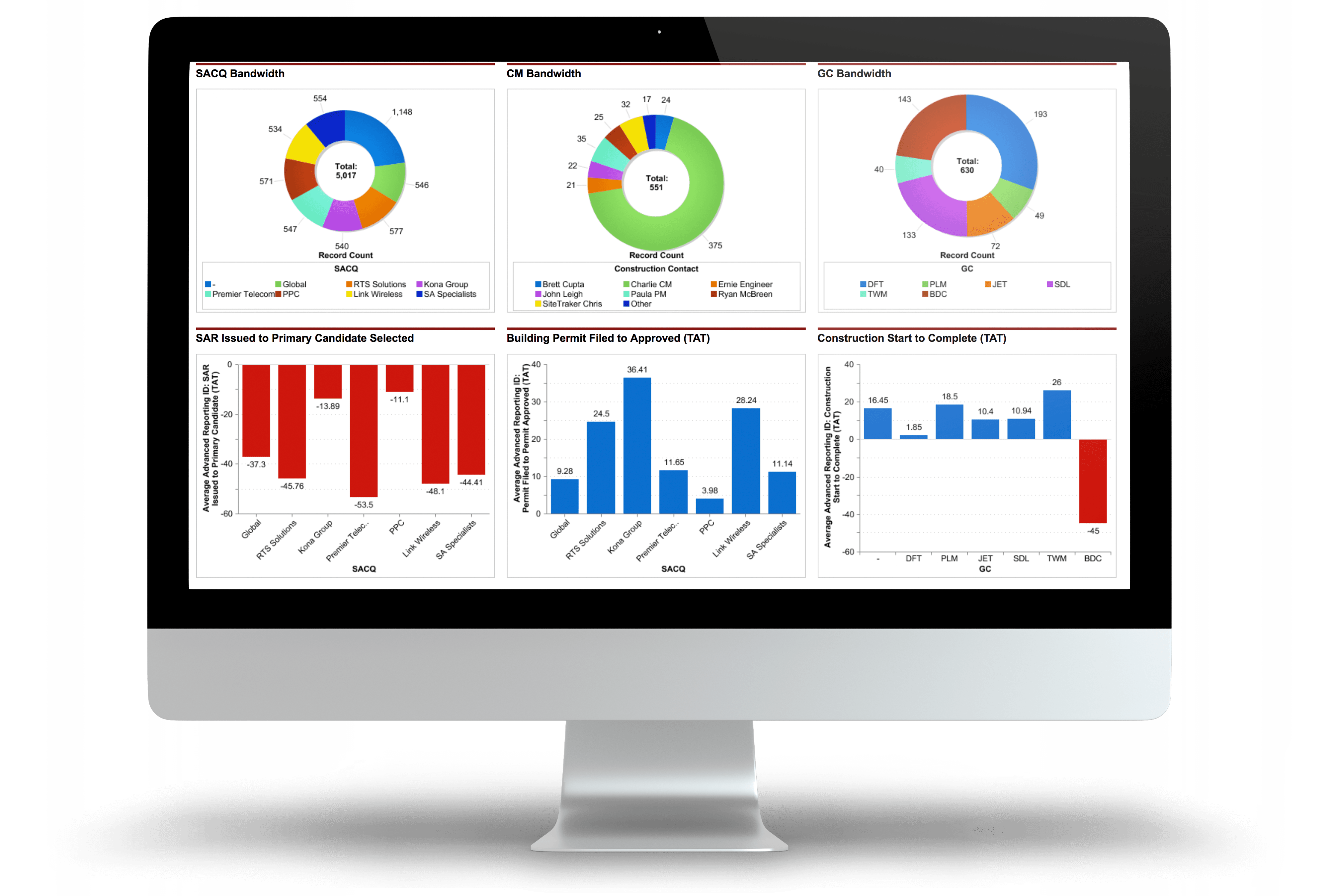 Collaborate efficiently to improve project outcomes