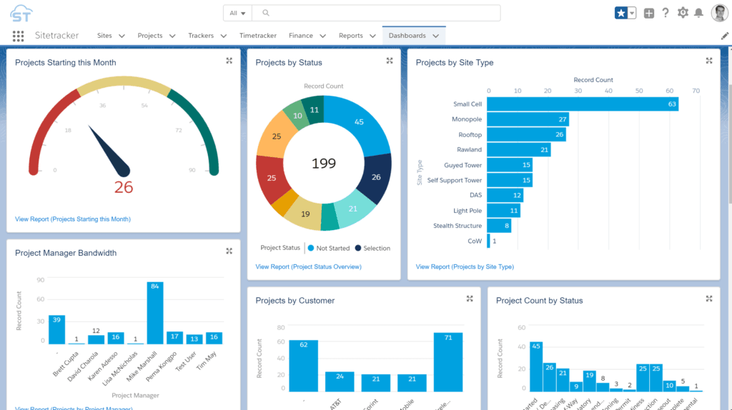 reports and dashboards for vendor management