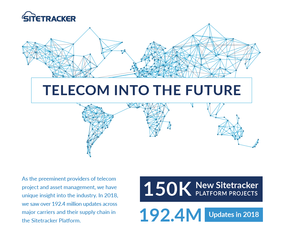 2018 Telecom Retrospective Infographic