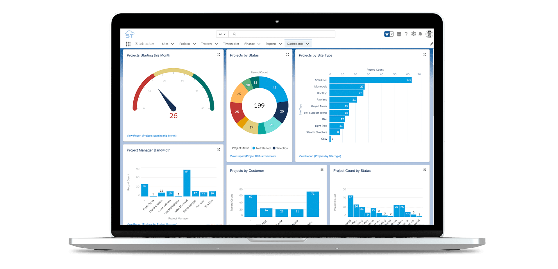 Make data driven decisions