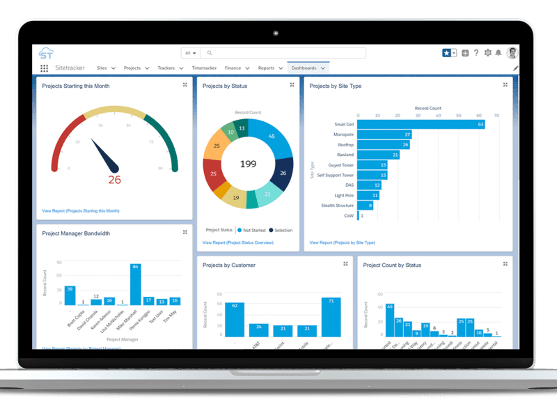 Manage high-volume distributed projects on one easy-to-use platform.