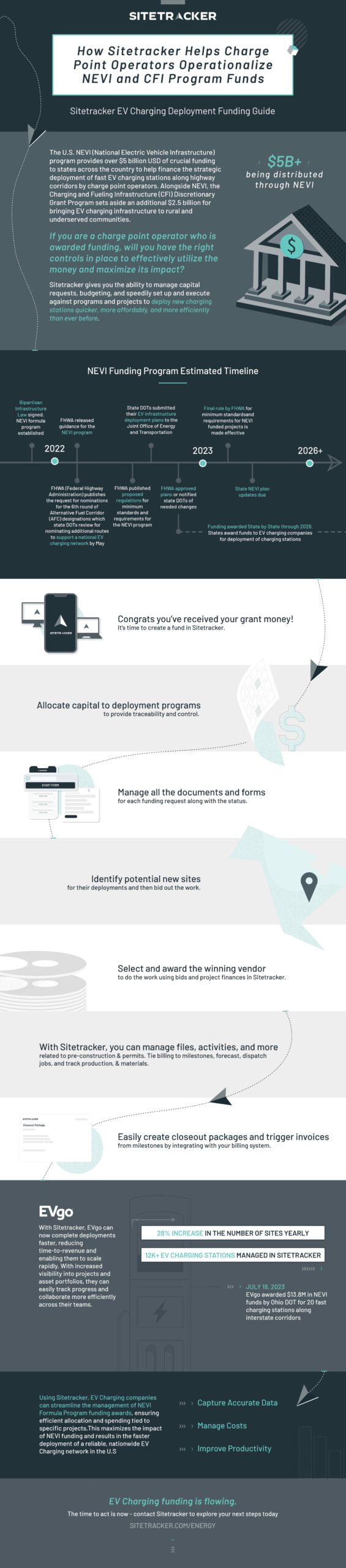 Sitetracker NEVI formula program funding guide