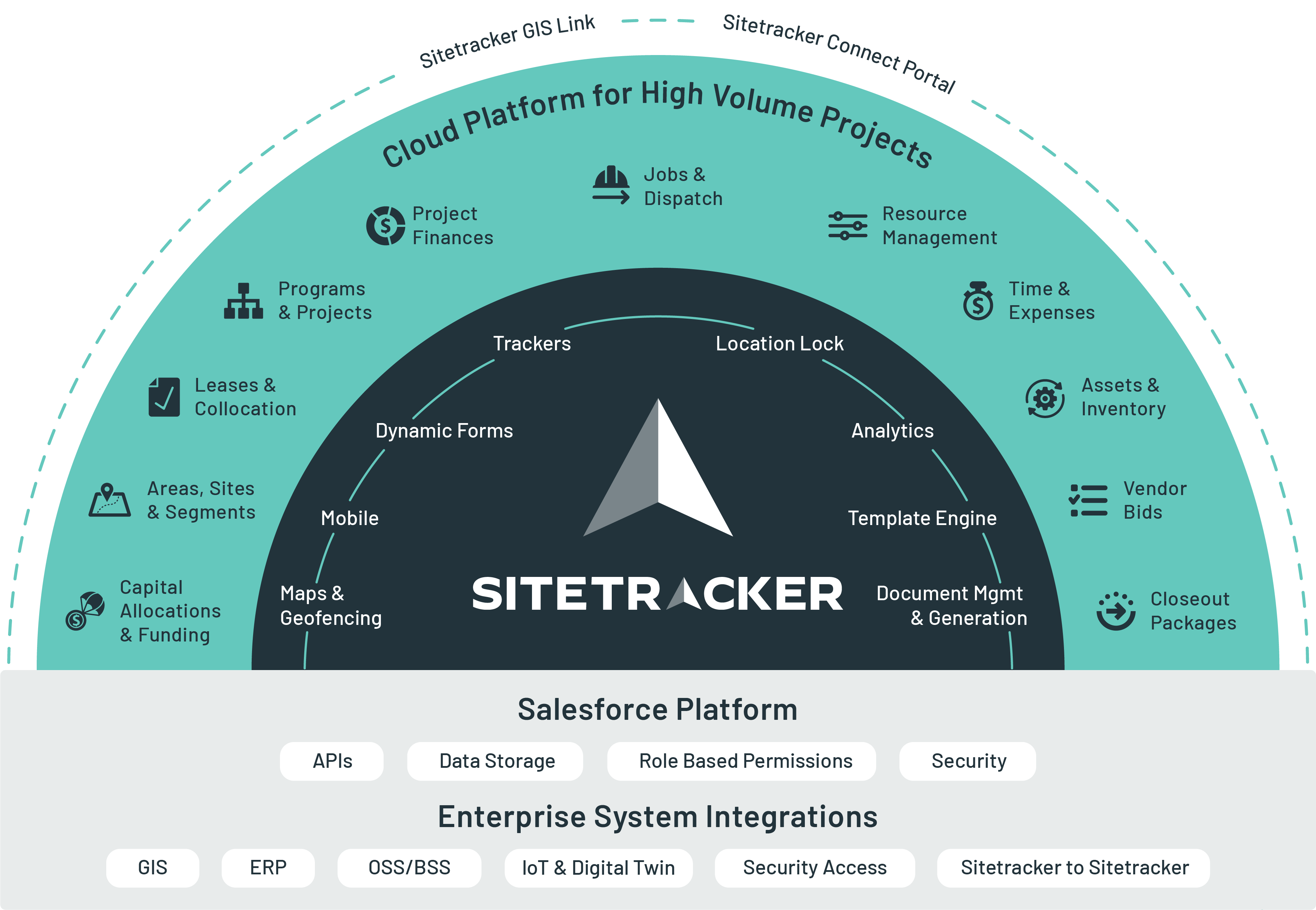 Sitetracker platform and integrations graphic