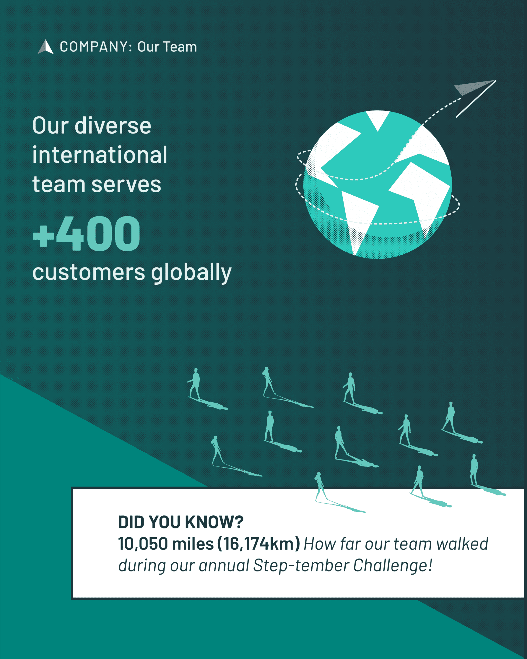 Sitetracker infographic that states: Our diverse international team serves +400 customers globally.