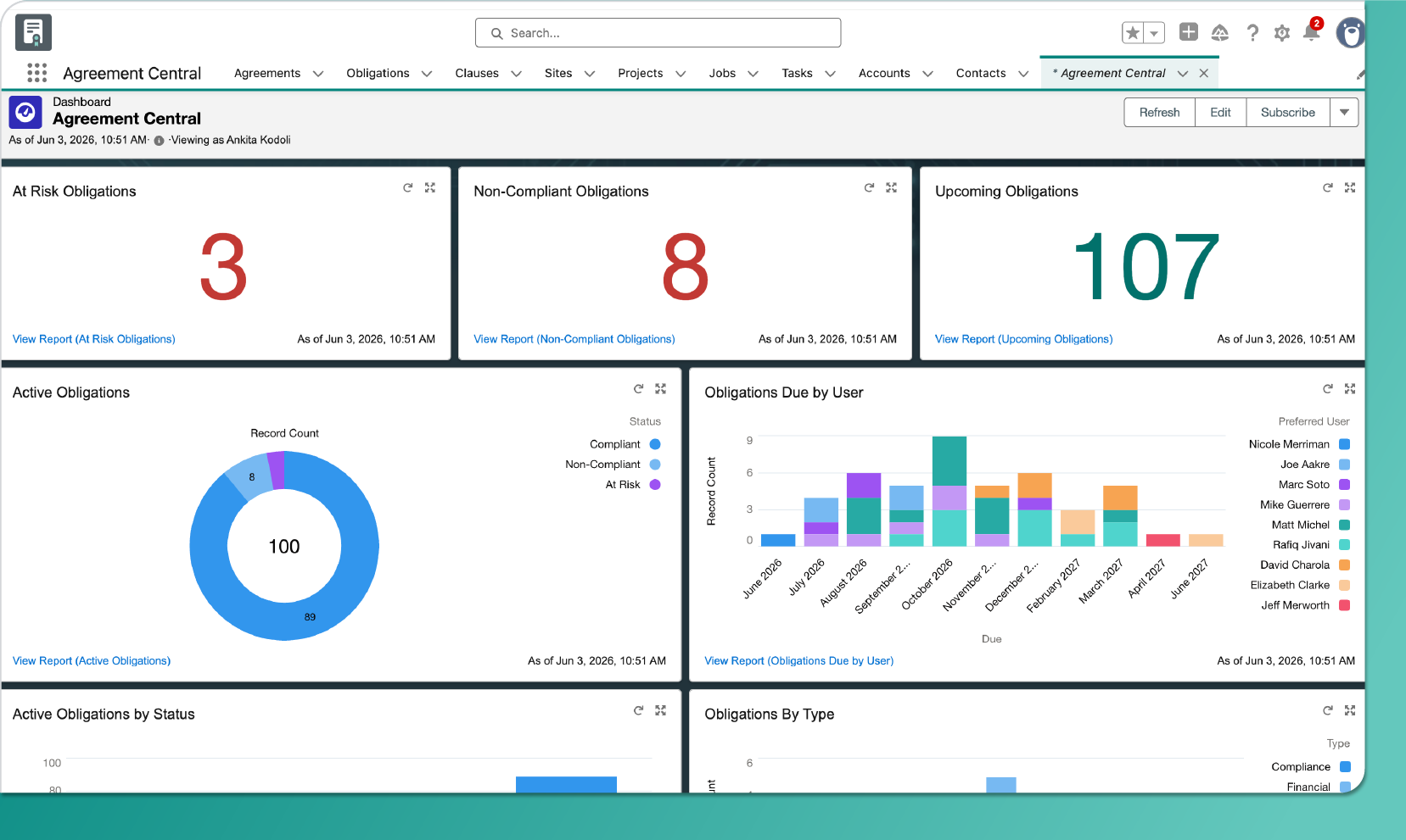 Agreement Central dashboard